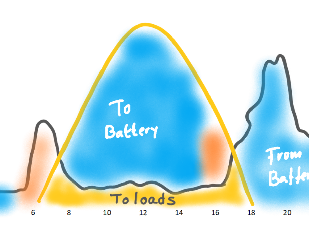 Volledige energie-autonomie Volledige energie-autonomie