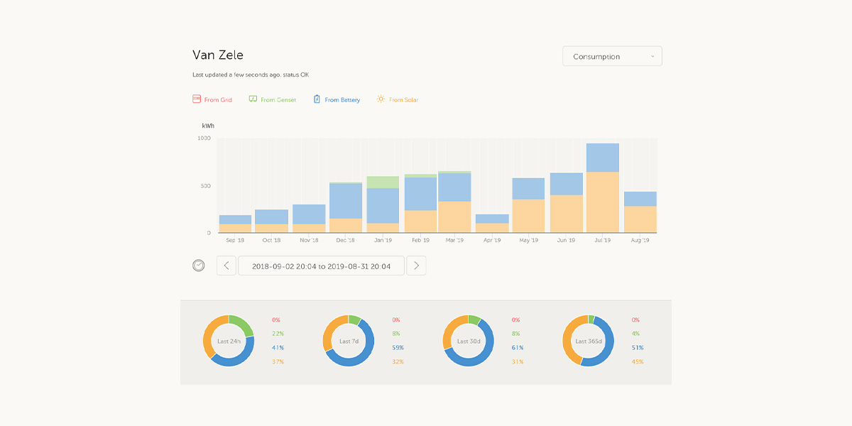 Special Renting Van Zele Special Renting Van Zele