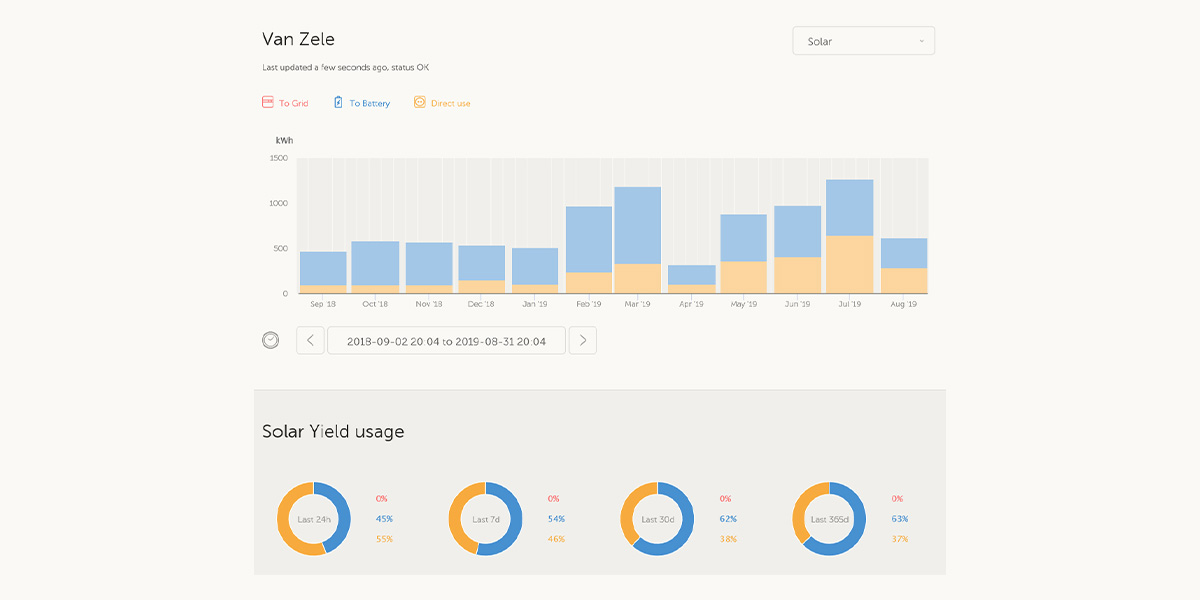 Special Renting Van Zele Special Renting Van Zele